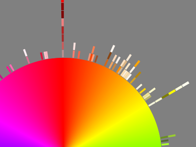 Flares canvas color css distribution hsl wheel