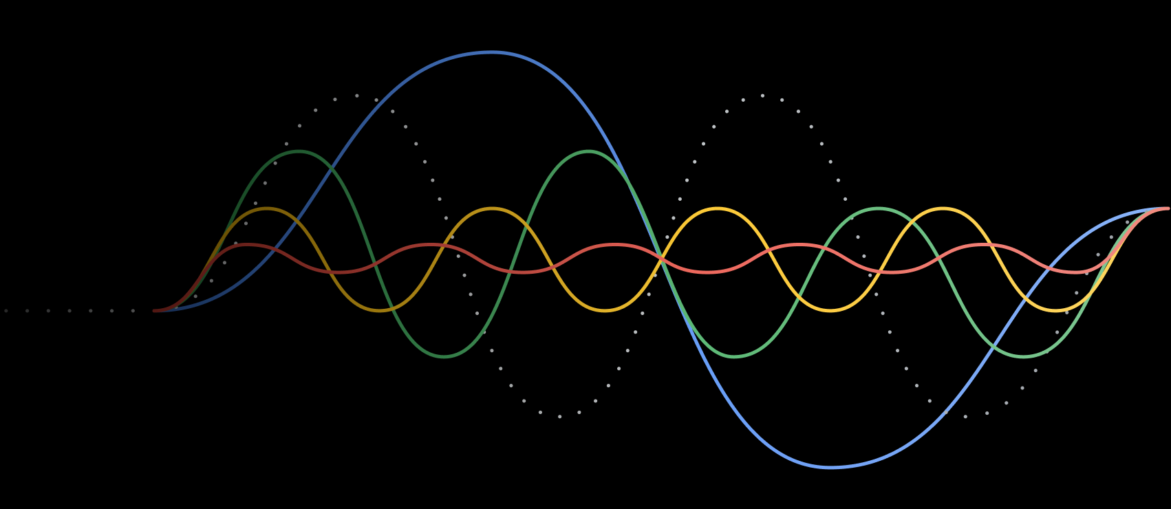 Sound wave illustration in lines of blue, yellow, red, and green.