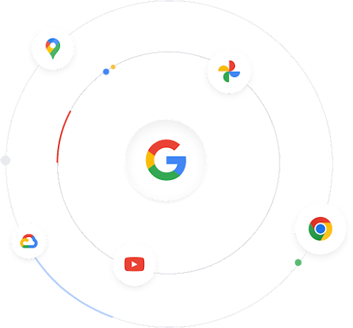 Ilustrace ikon známých produktů Google obíhajících kolem loga Google znázorňuje rozsáhlý ekosystém.