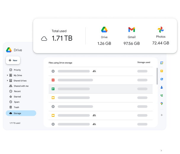 經過自訂的 Google 雲端硬碟儲存空間介面，並疊加顯示 Google 雲端硬碟、Gmail 和相簿的儲存空間資料。